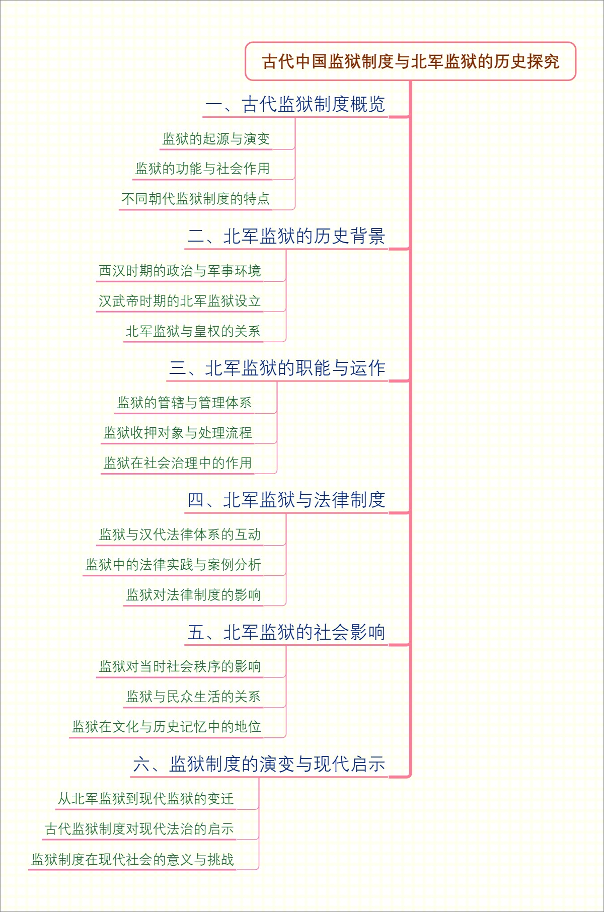 古代中国监狱制度与北军监狱的历史探究