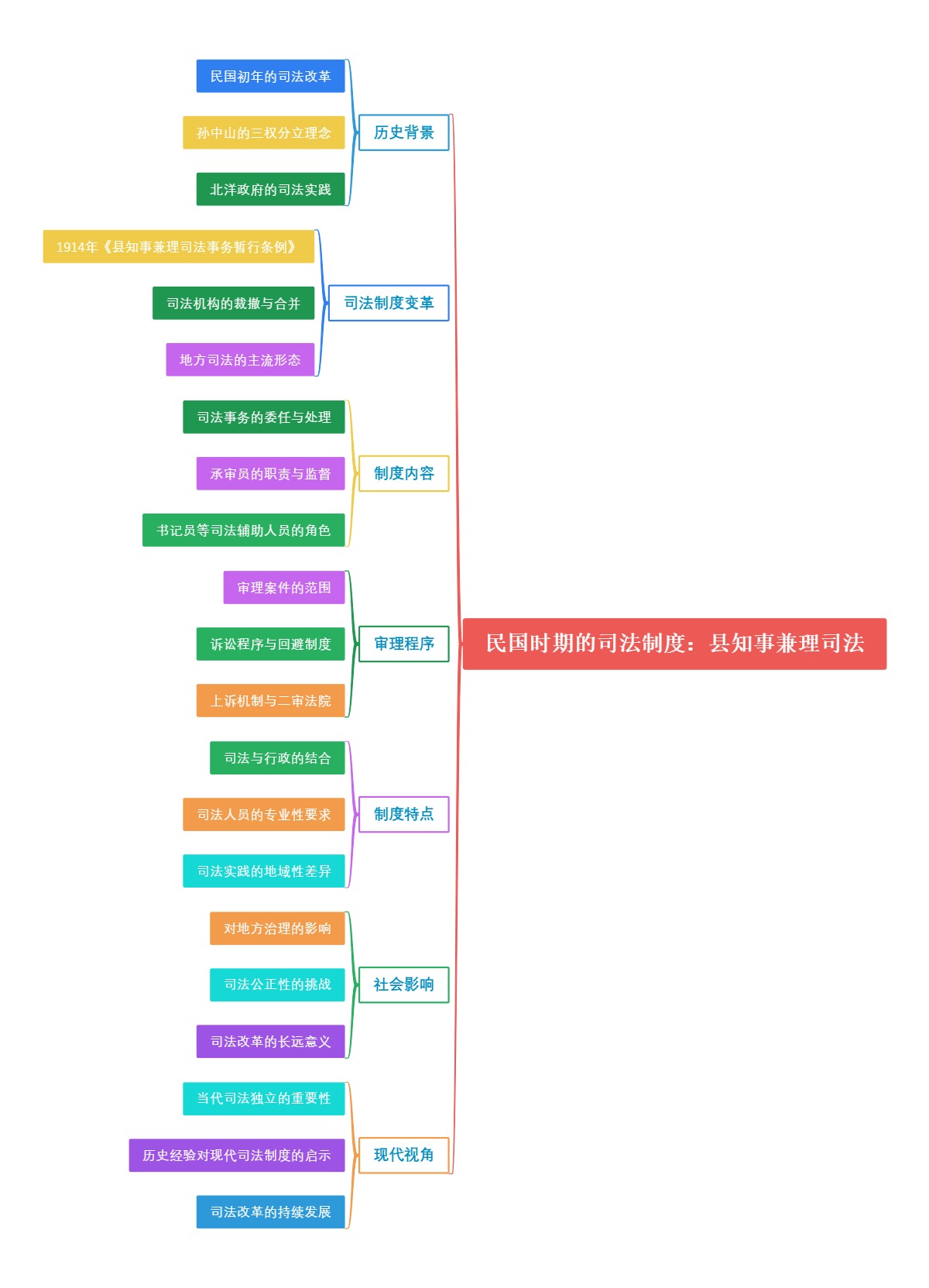 民国时期的司法制度：县知事兼理司法