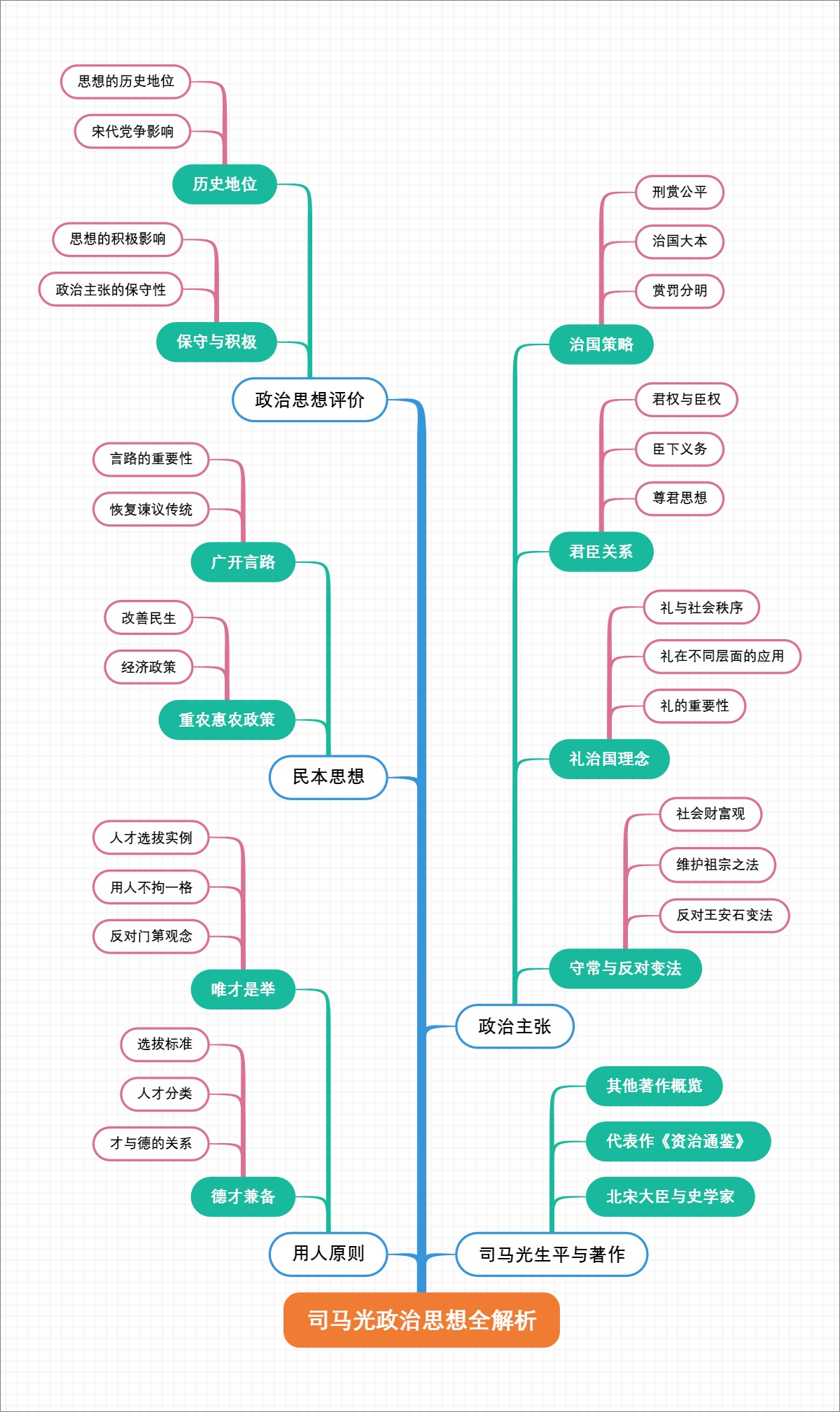 司马光政治思想全解析