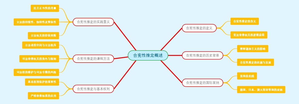 合宪性推定概述