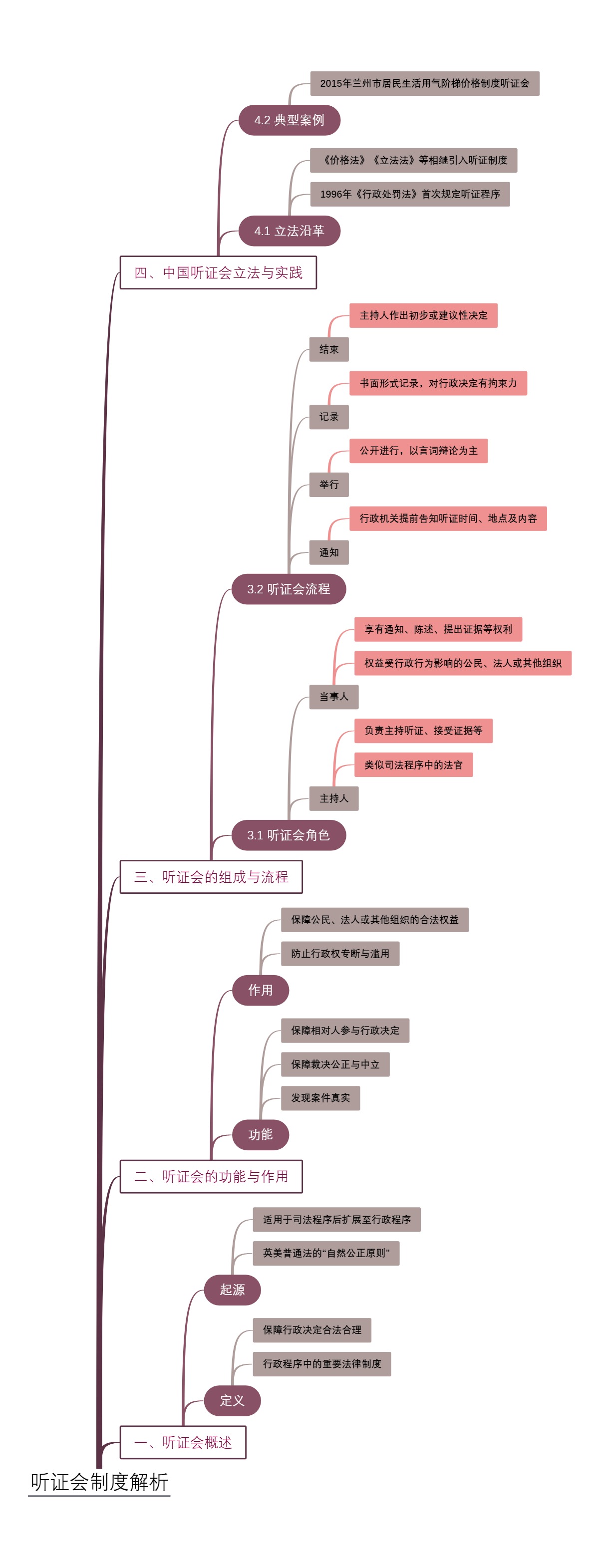 听证会制度解析