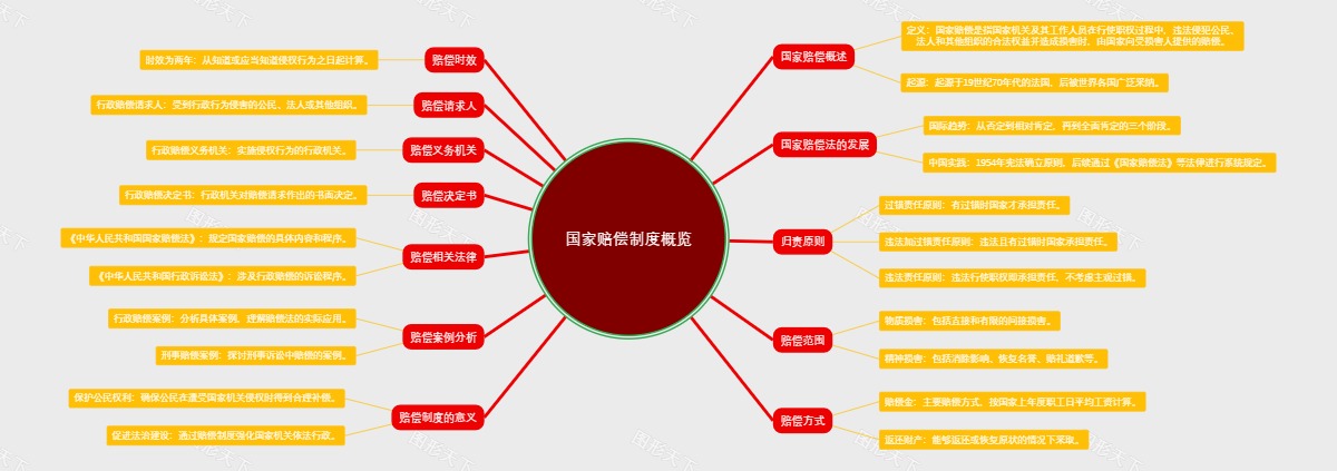 国家赔偿制度概览