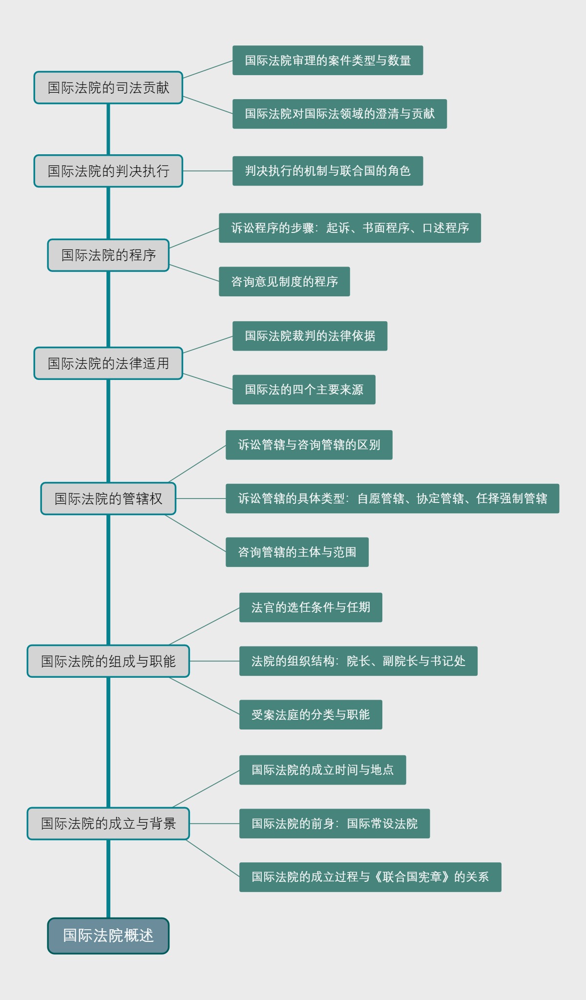 国际法院概述