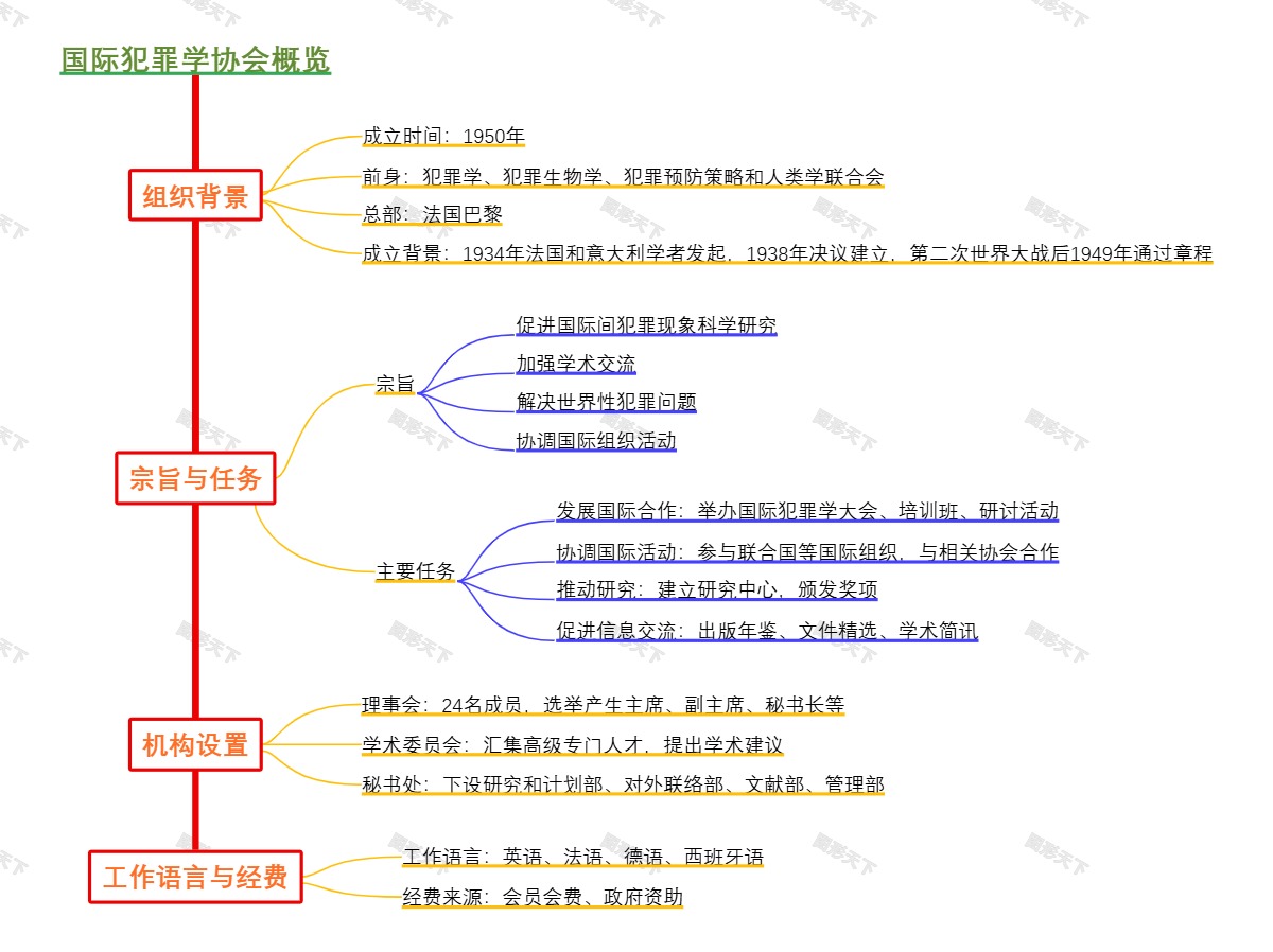 国际犯罪学协会概览