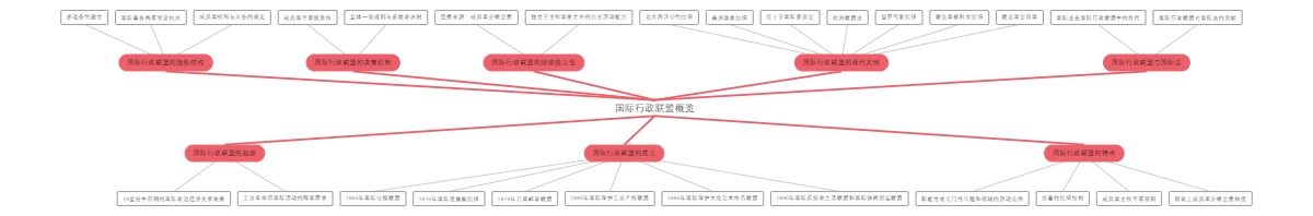 国际行政联盟概览