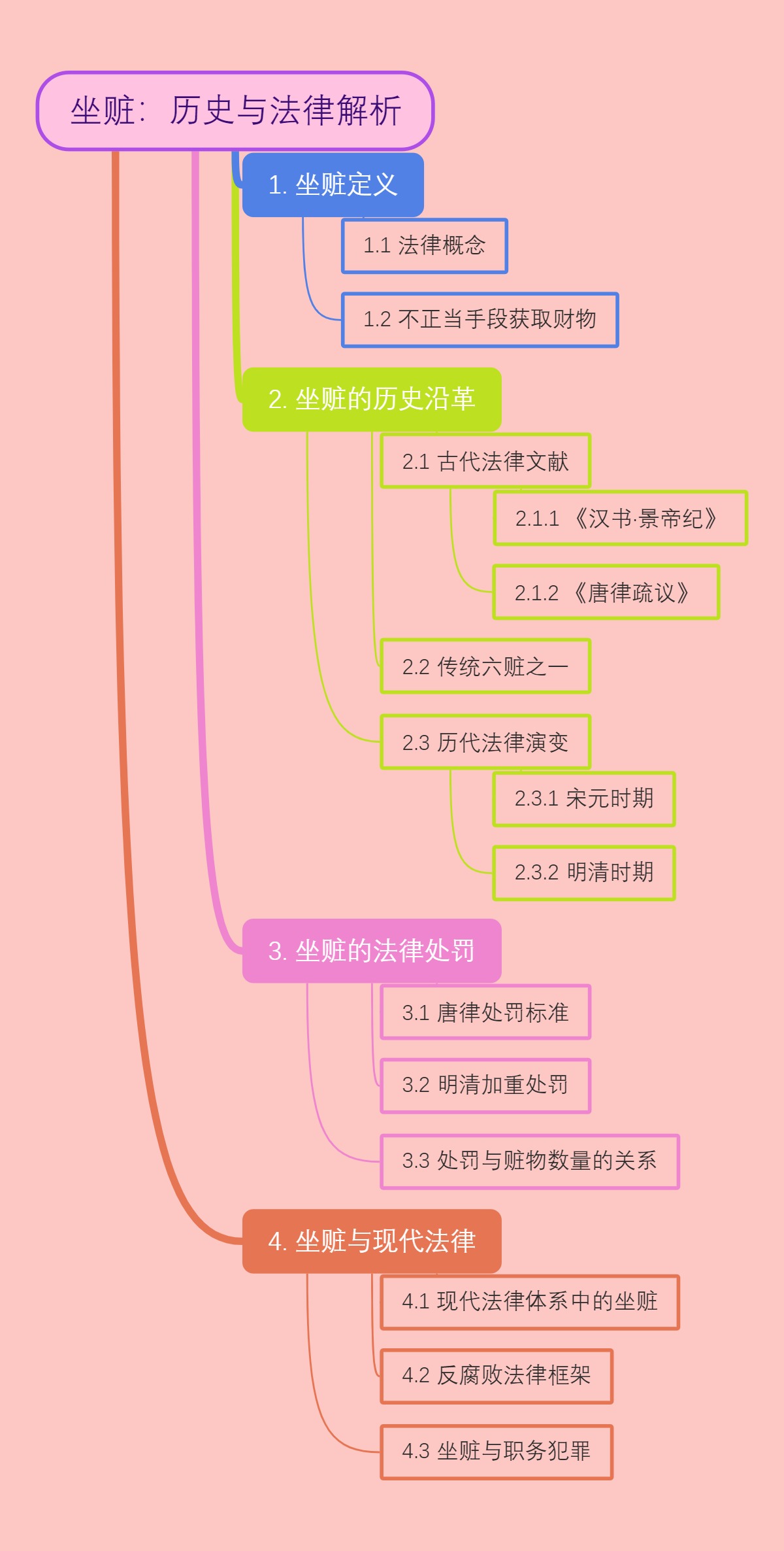 坐赃：历史与法律解析