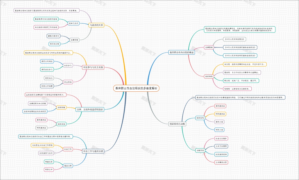 基层群众性自治组织的多维度解析
