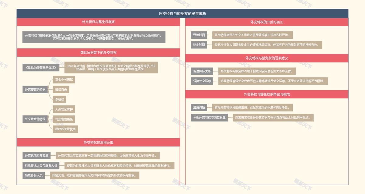 外交特权与豁免权的多维解析