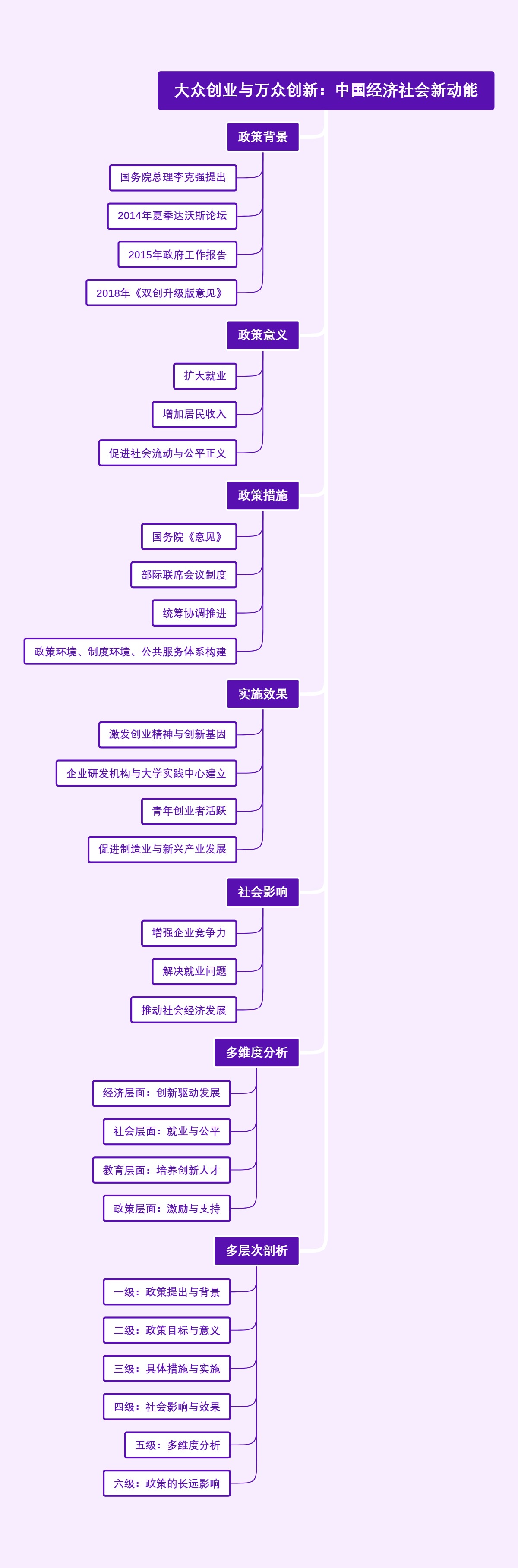 大众创业与万众创新：中国经济社会新动能