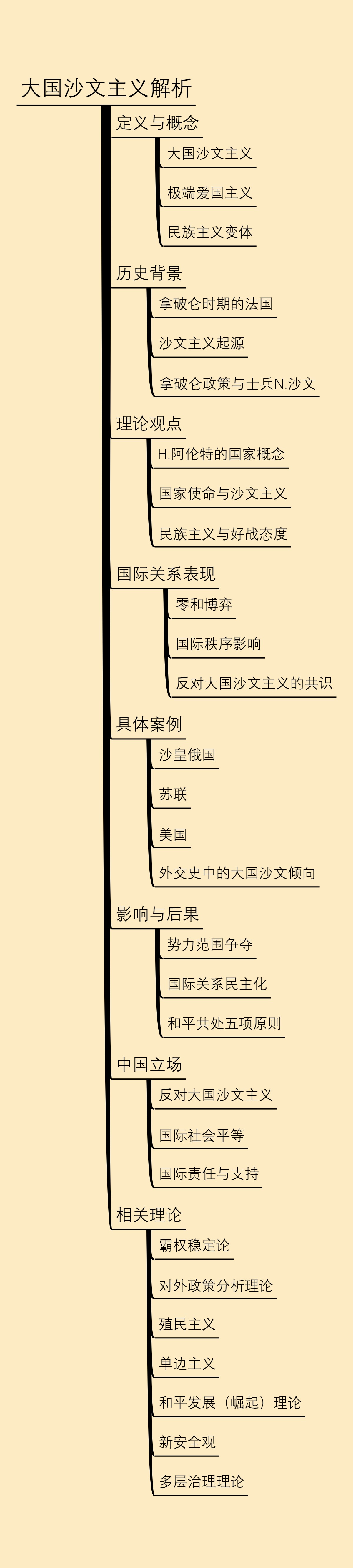 大国沙文主义解析