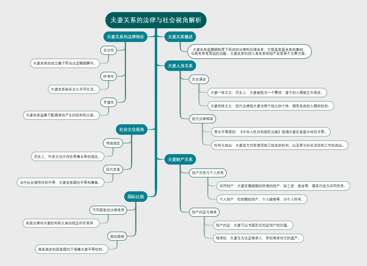 夫妻关系的法律与社会视角解析