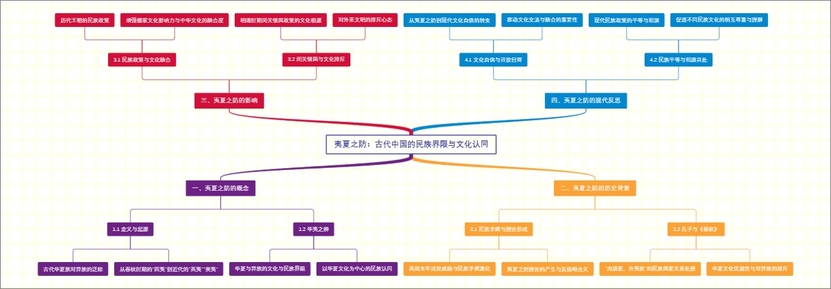 夷夏之防：古代中国的民族界限与文化认同