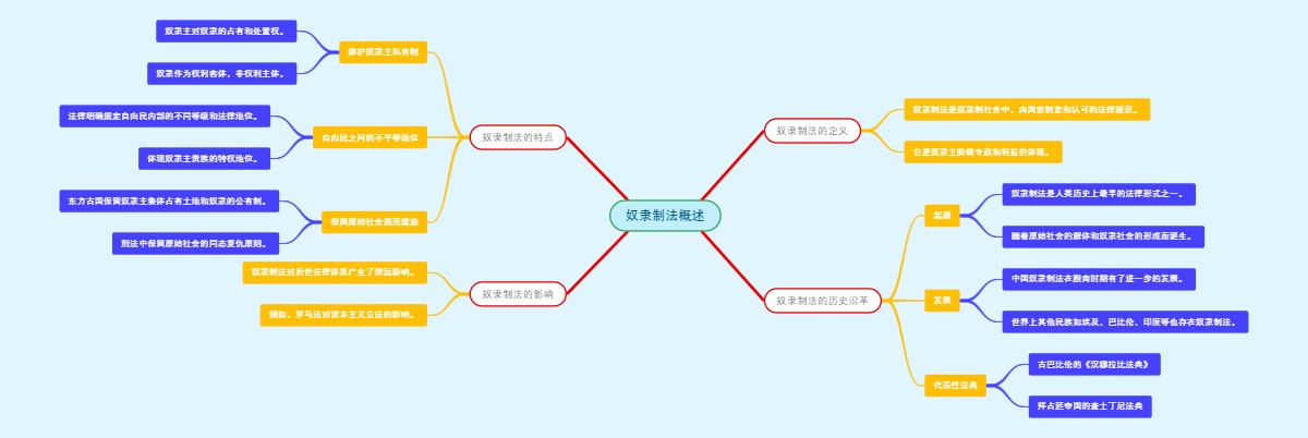 奴隶制法概述