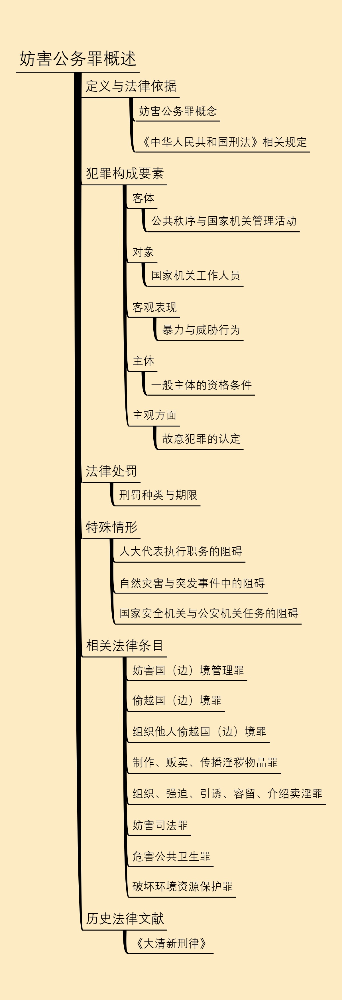 妨害公务罪概述