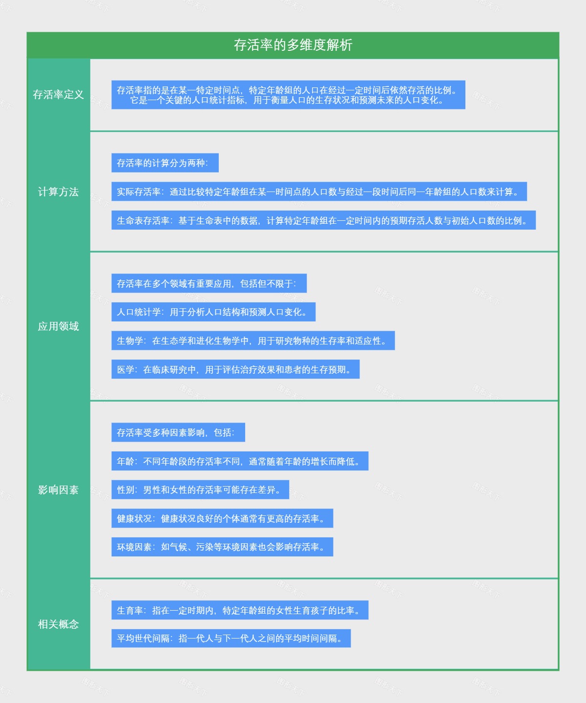 存活率的多维度解析