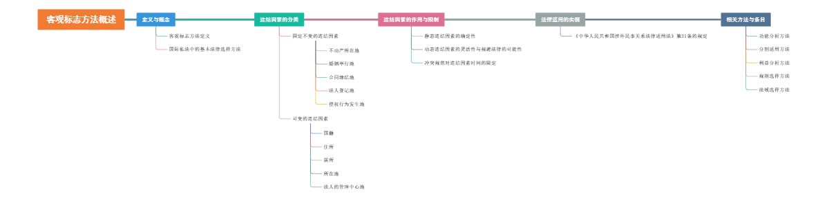 客观标志方法概述