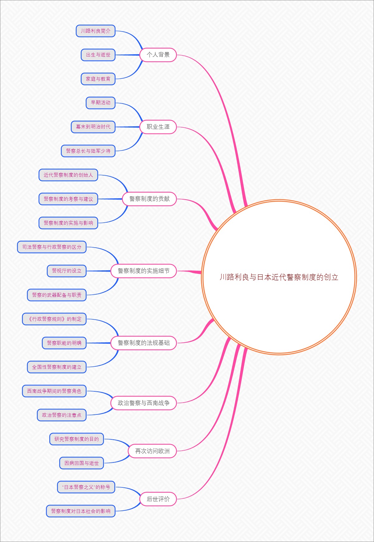 川路利良与日本近代警察制度的创立