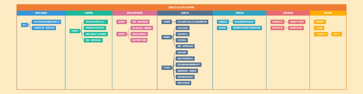 强制交易法律分析框架