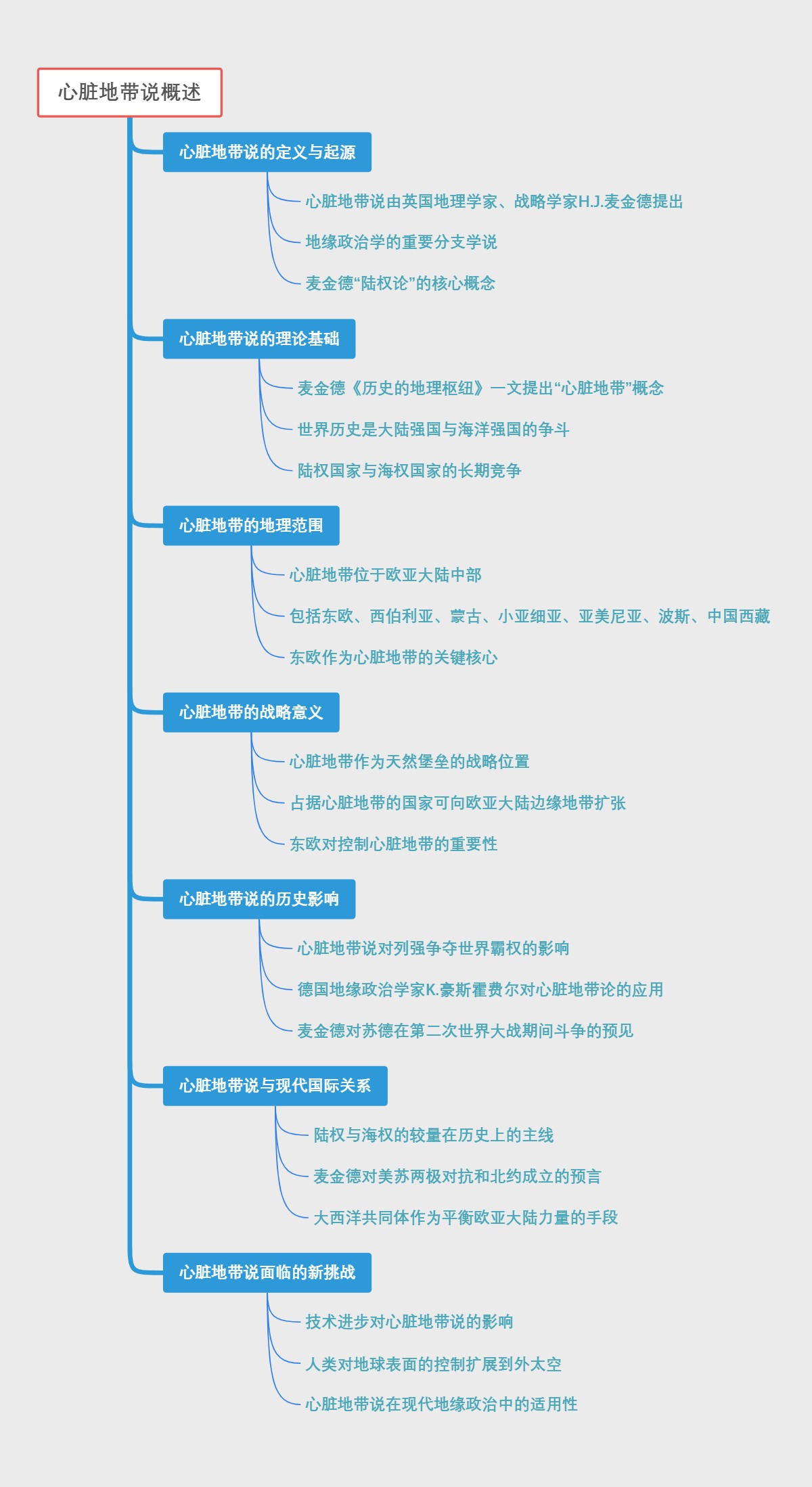 心脏地带说概述