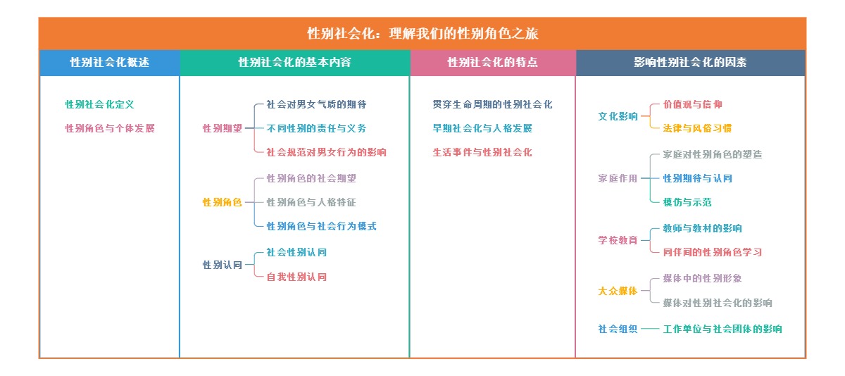 性别社会化：理解我们的性别角色之旅