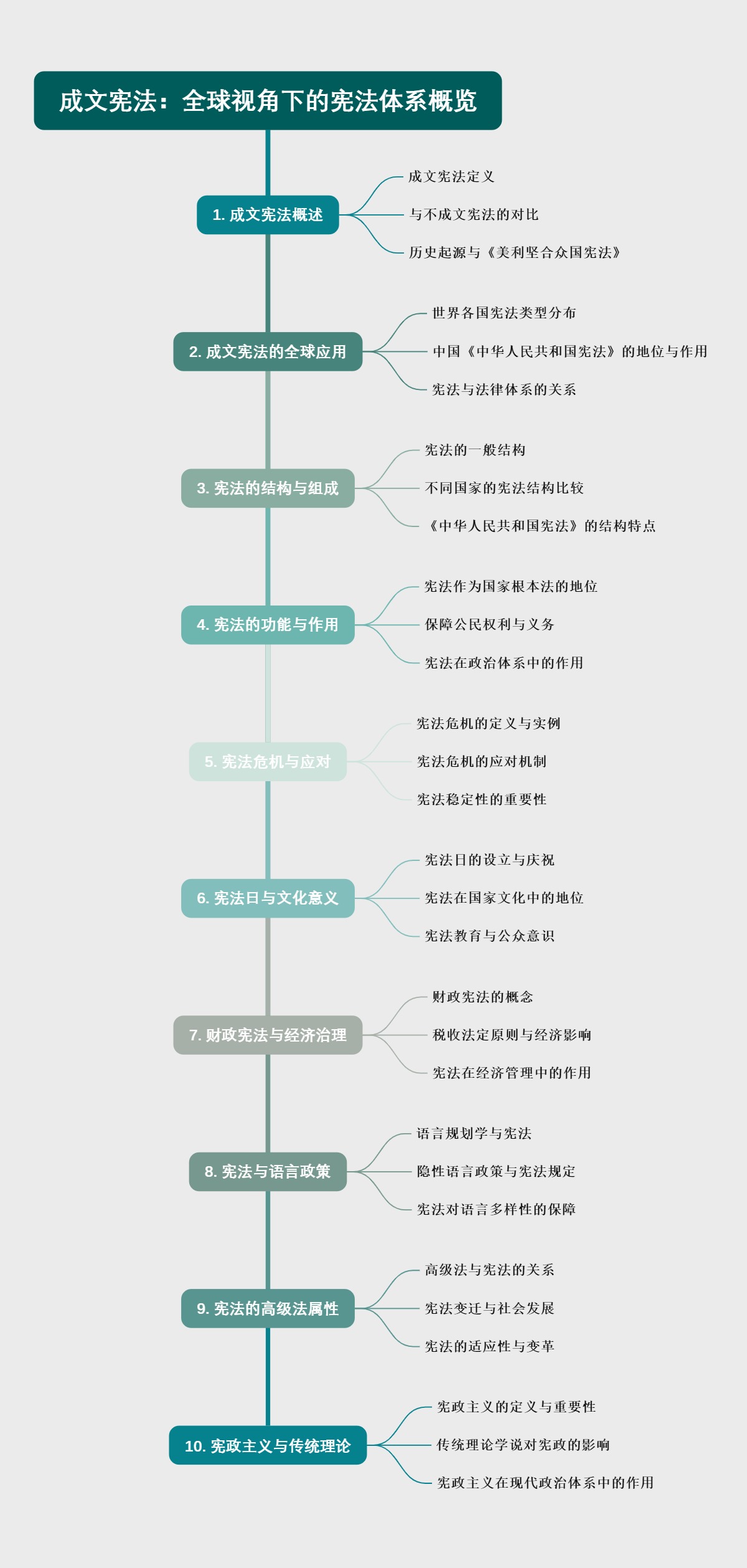 成文宪法：全球视角下的宪法体系概览