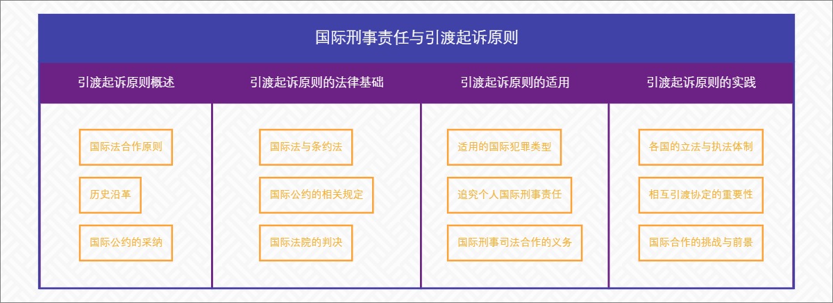 国际刑事责任与引渡起诉原则