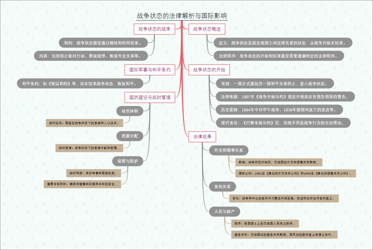 战争状态的法律解析与国际影响