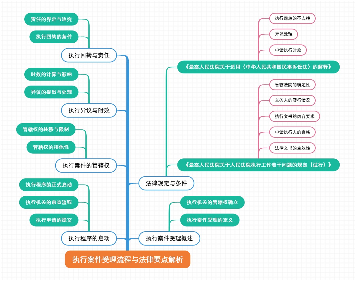 执行案件受理流程与法律要点解析