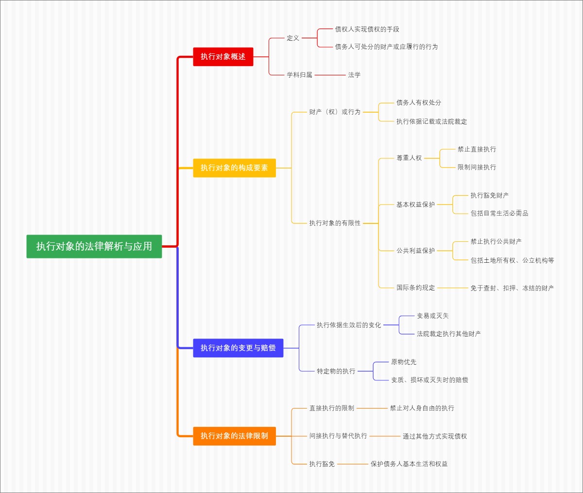 执行对象的法律解析与应用