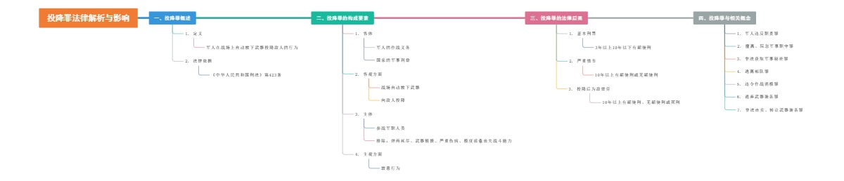 投降罪法律解析与影响