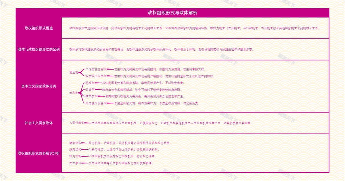 政权组织形式与政体解析