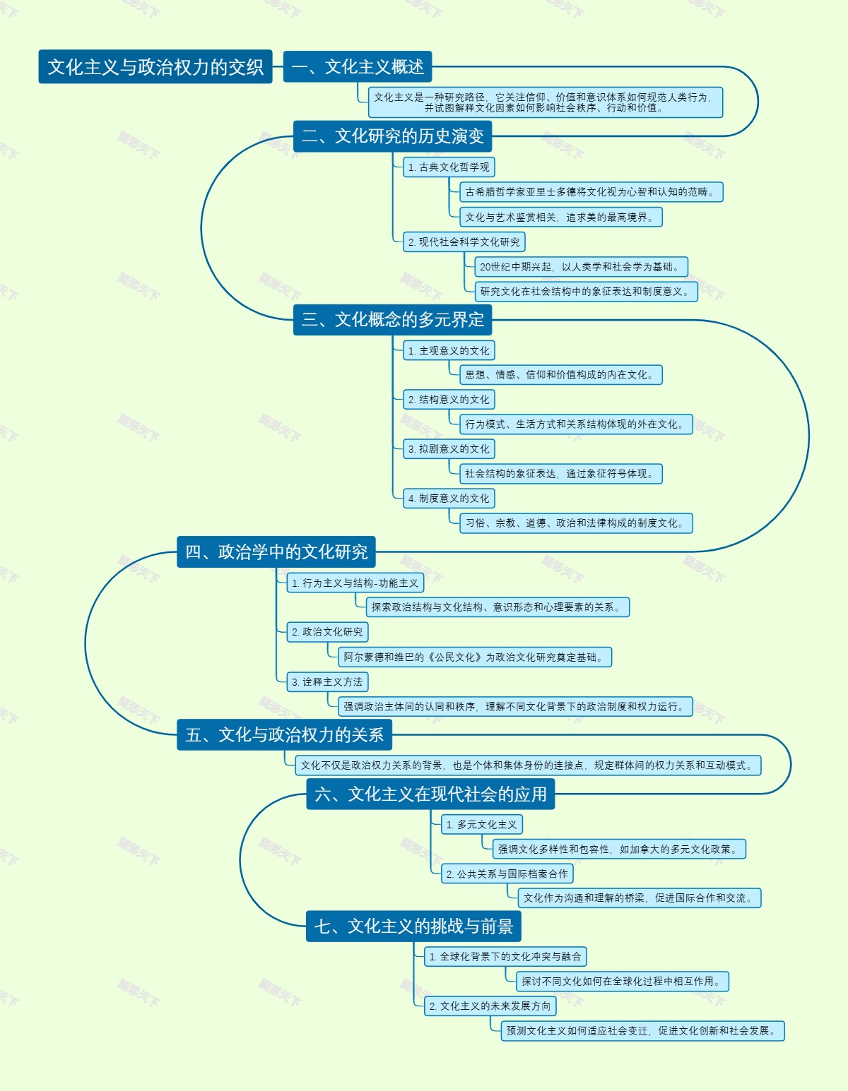 文化主义与政治权力的交织