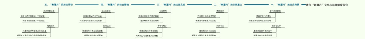 唐代“断屠月”文化与法律制度探究