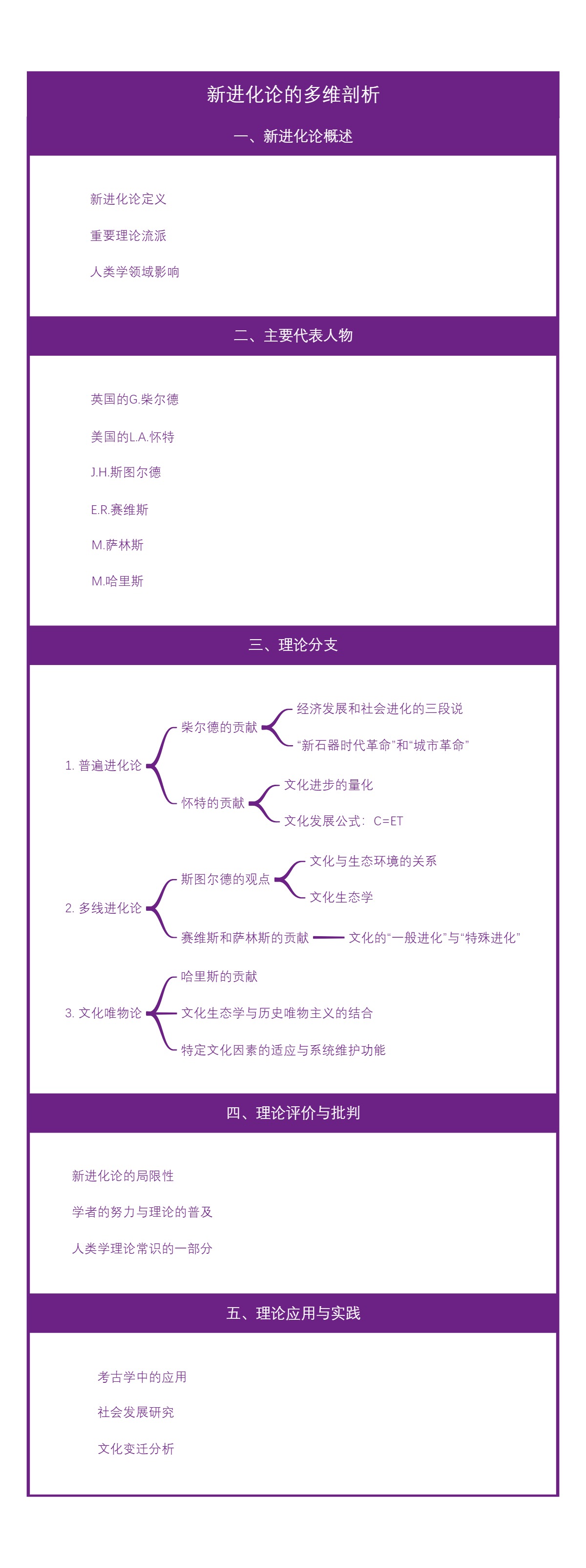 新进化论的多维剖析