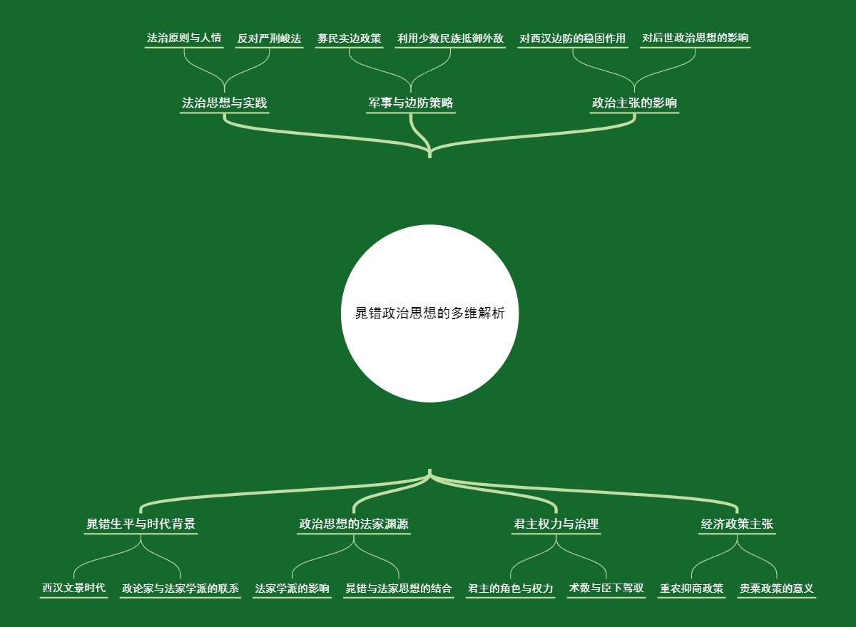 晁错政治思想的多维解析