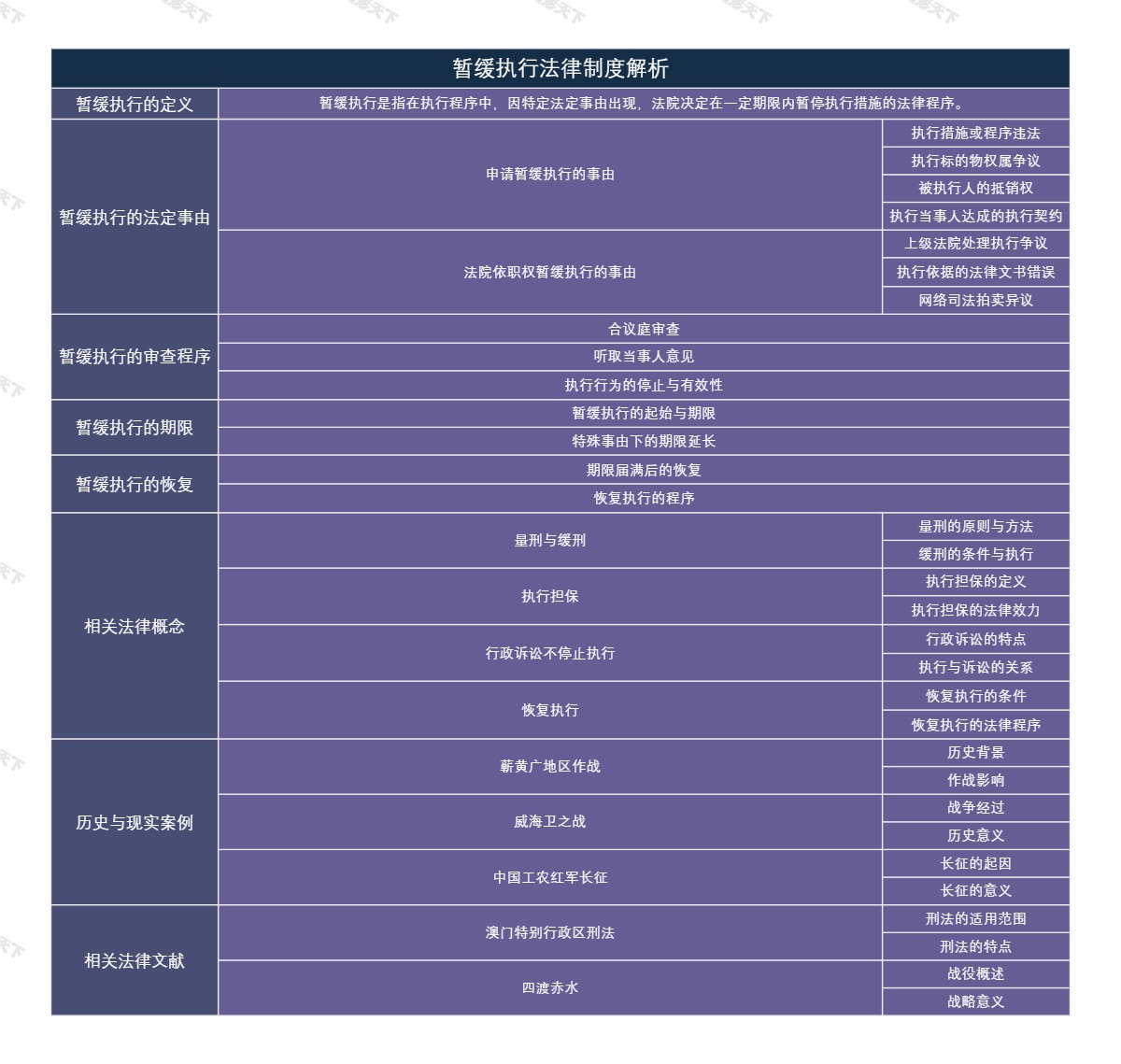 暂缓执行法律制度解析