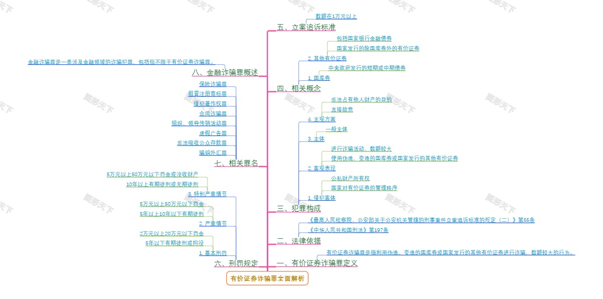 有价证券诈骗罪全面解析