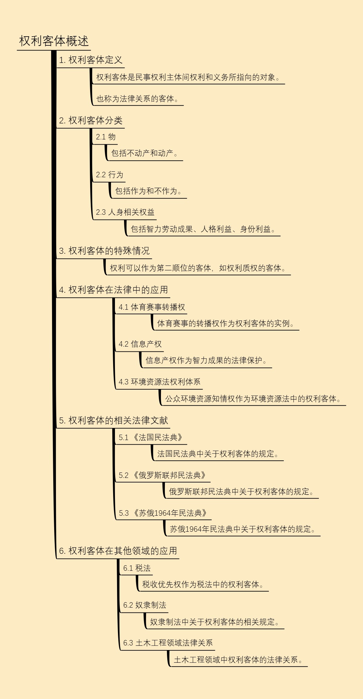 权利客体概述