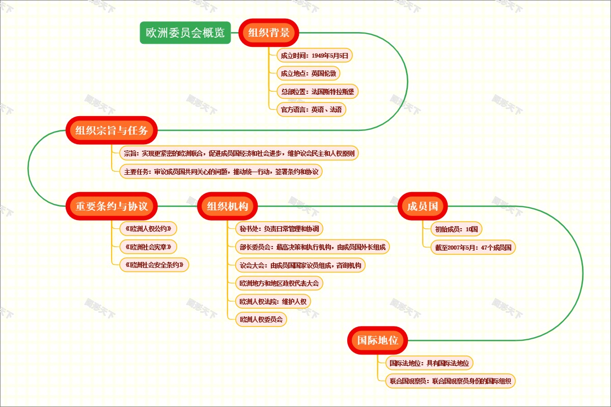 欧洲委员会概览