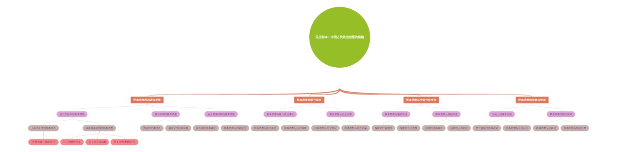 民为邦本：中国古代政治思想的精髓