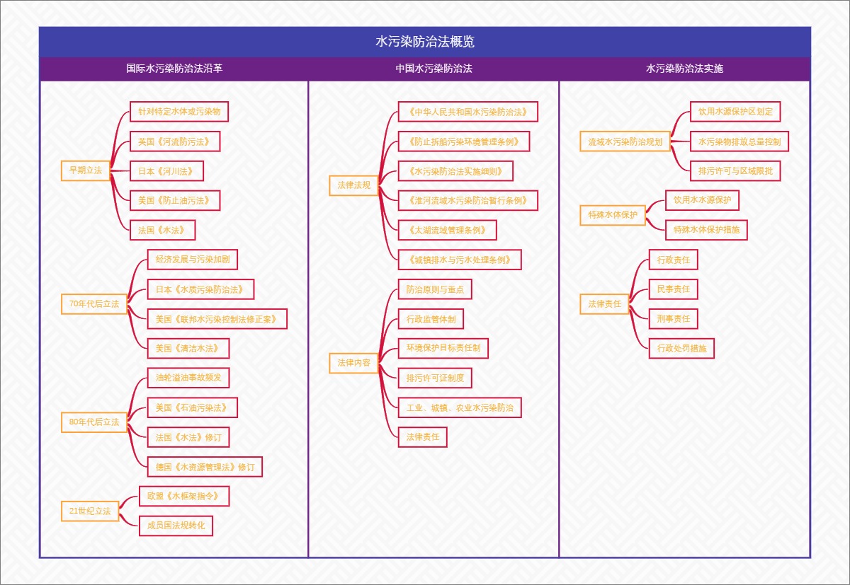 水污染防治法概览