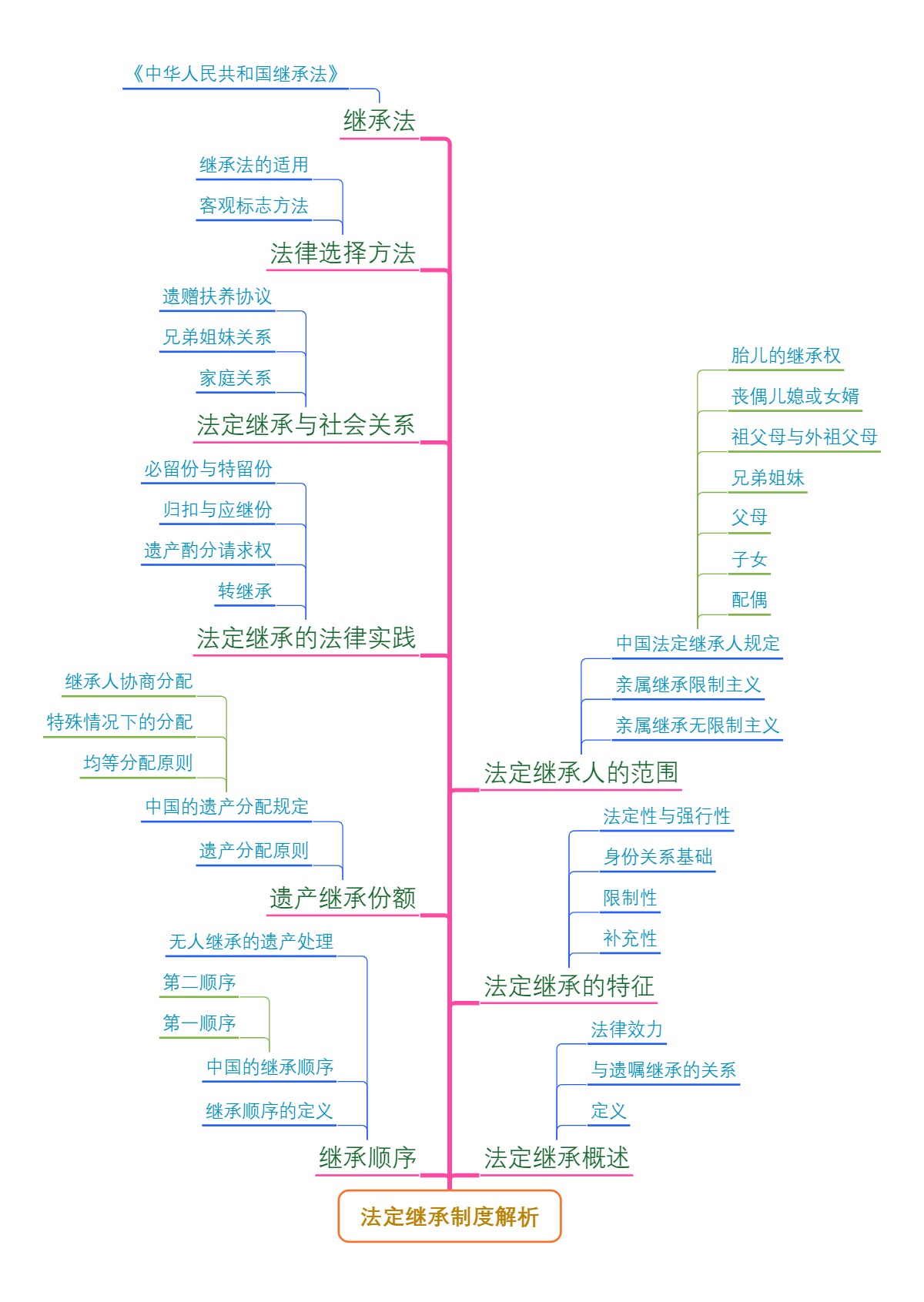 法定继承制度解析