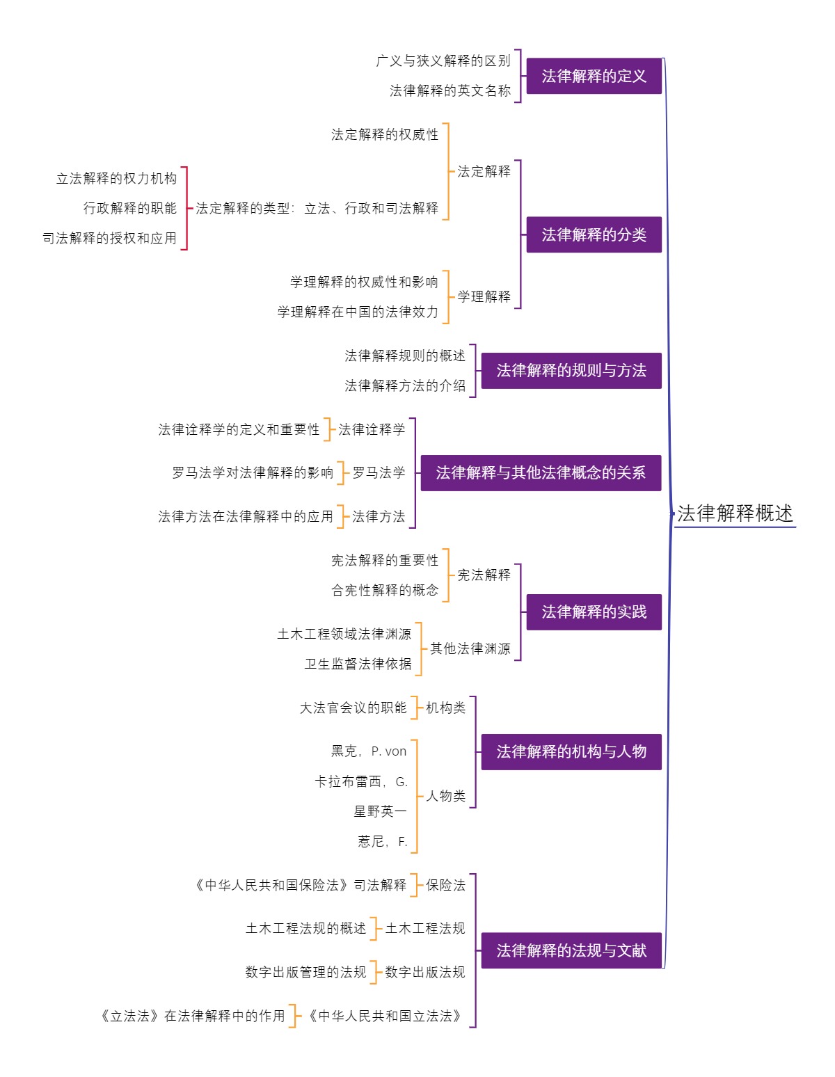 法律解释概述