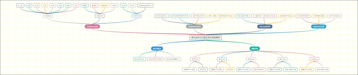 清代会典与行政法典的多维解读