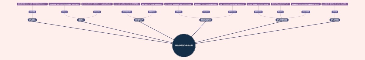 湿地法概览与保护实践