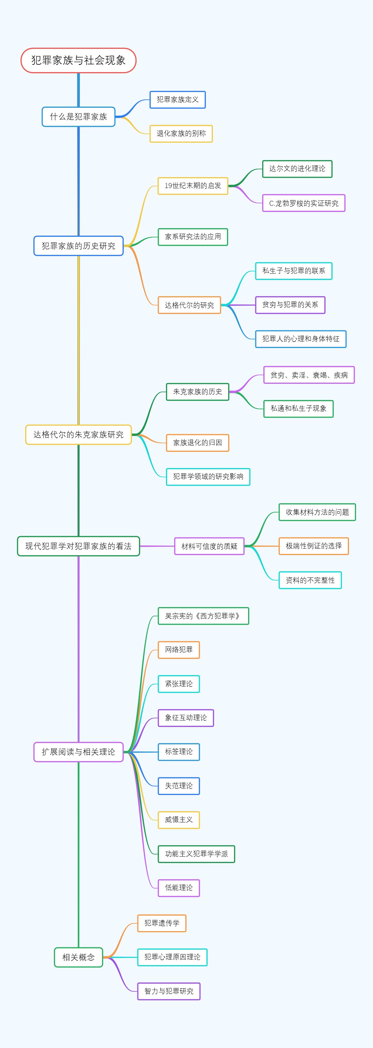 犯罪家族与社会现象