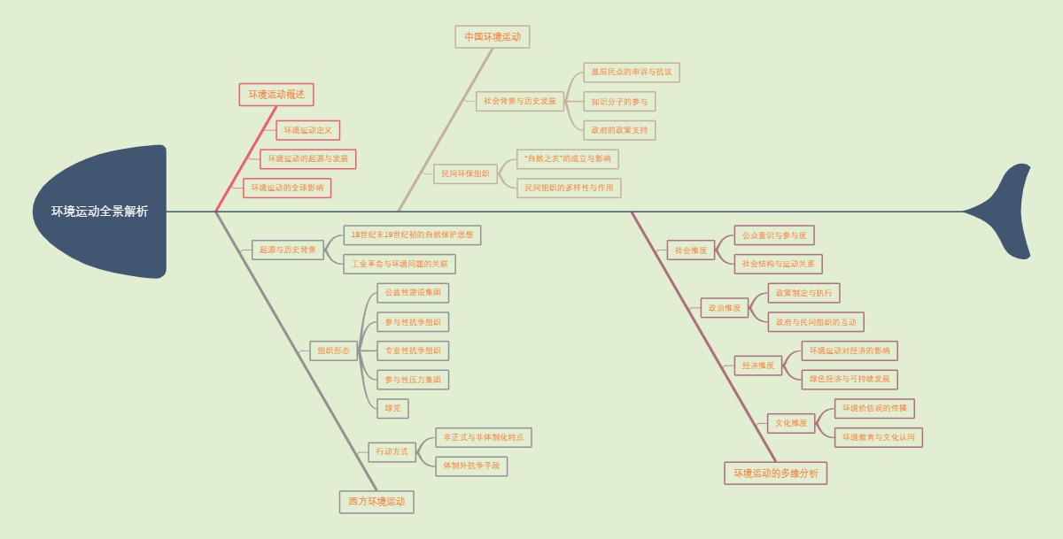 环境运动全景解析