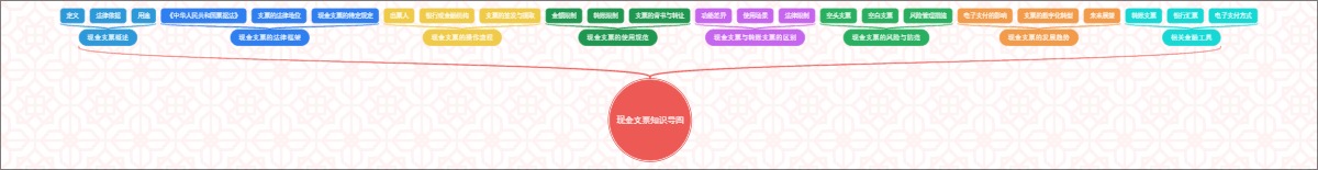 现金支票知识导图