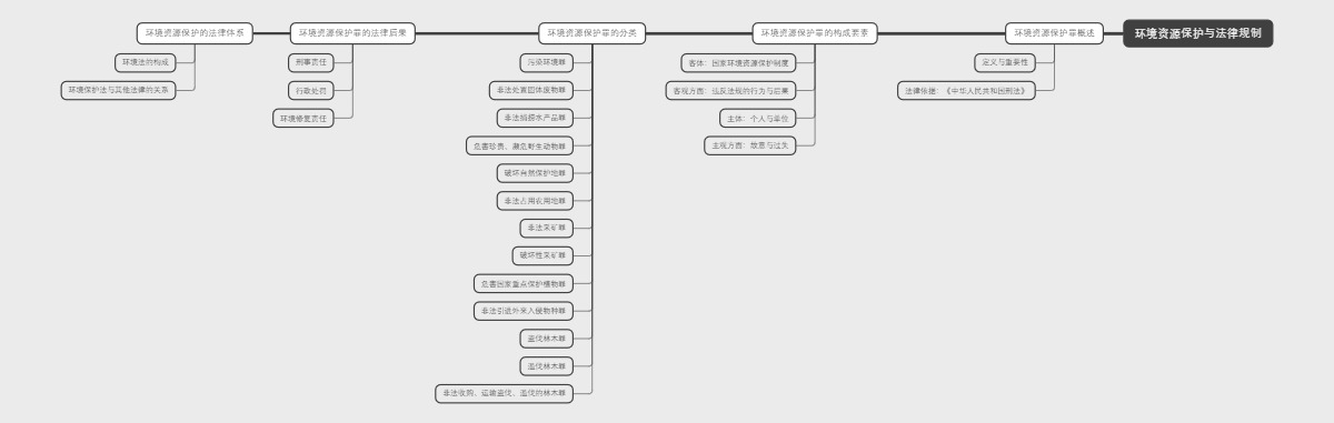 环境资源保护与法律规制