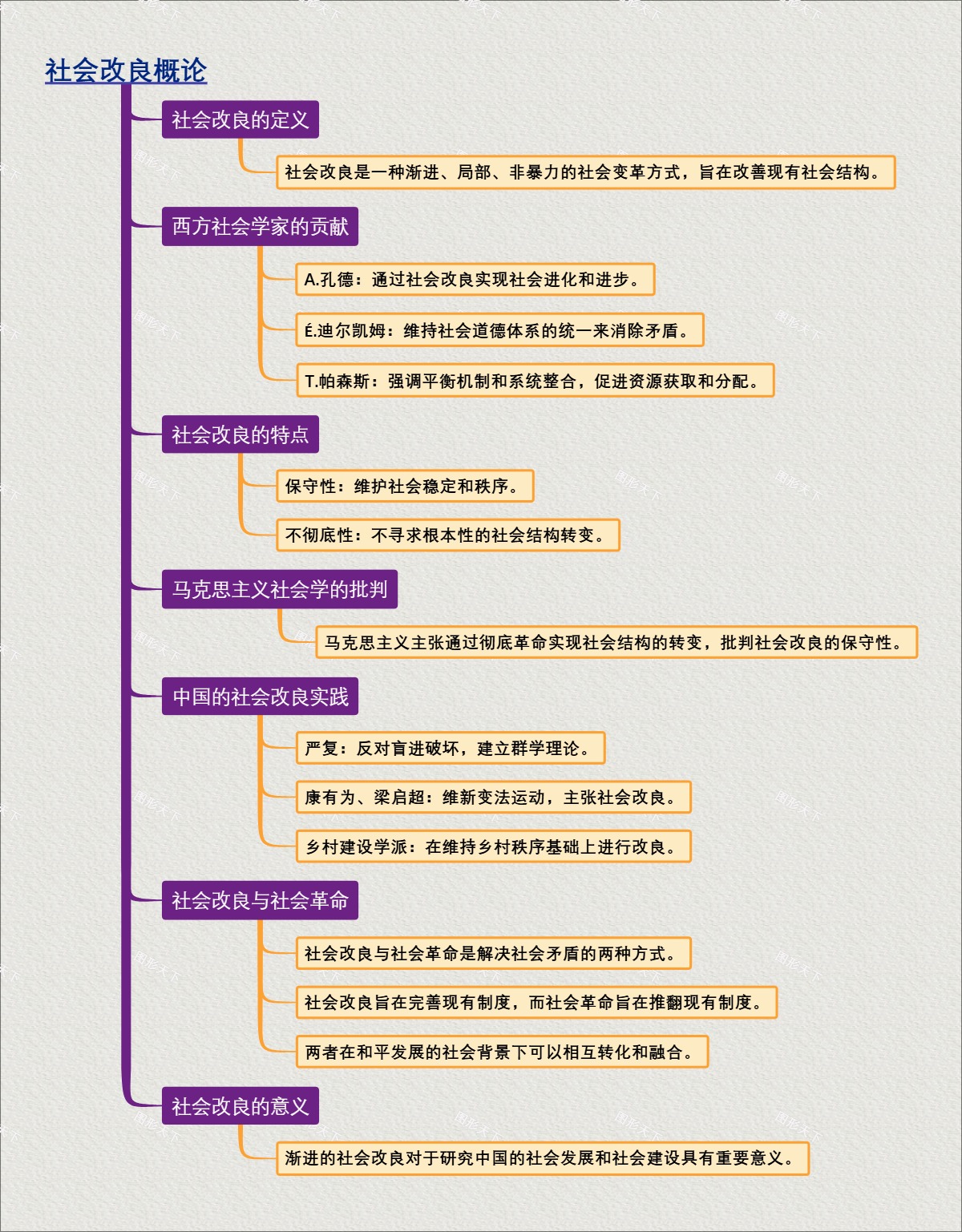 社会改良概论